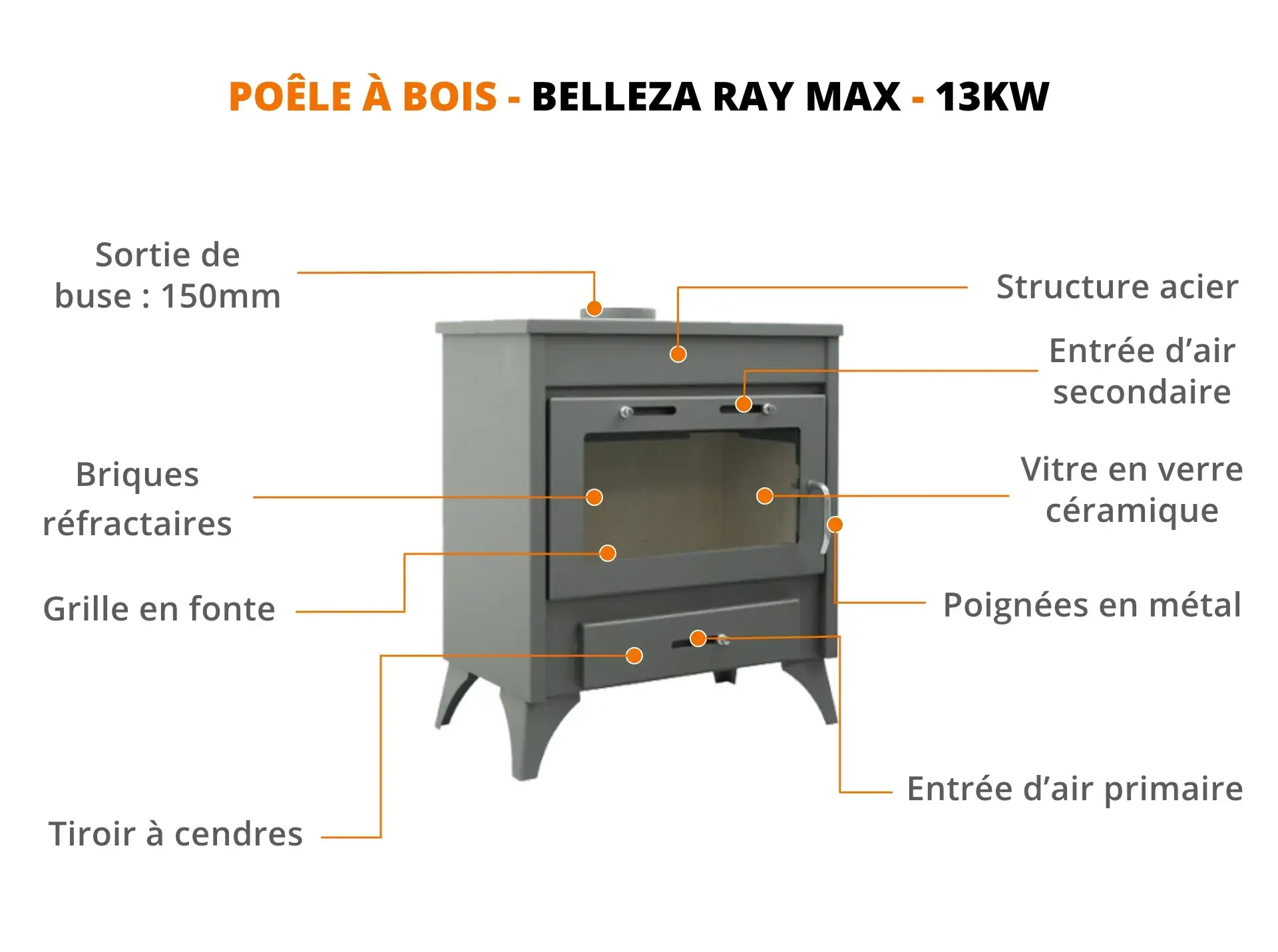 POÊLE À BOIS BELLEZA 13KW – Image 2