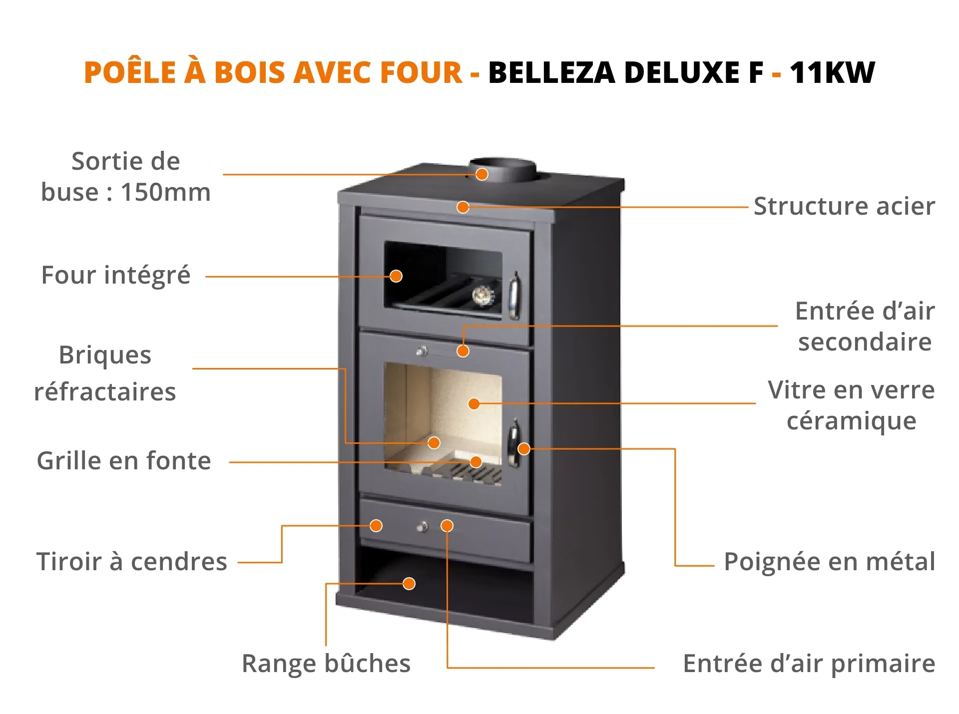 POÊLE À BOIS AVEC FOUR 11KW – Image 2