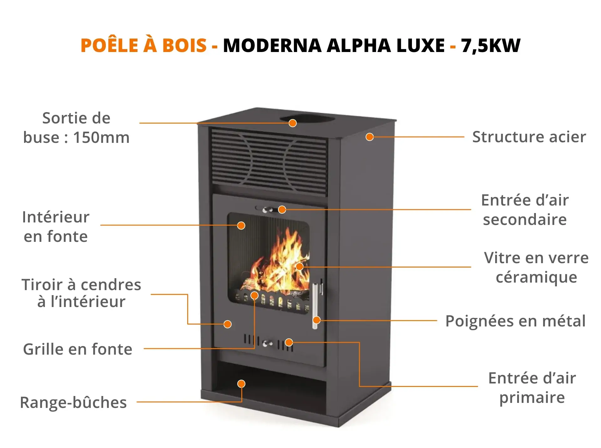 POÊLE À BOIS 7.5 KW – Image 2