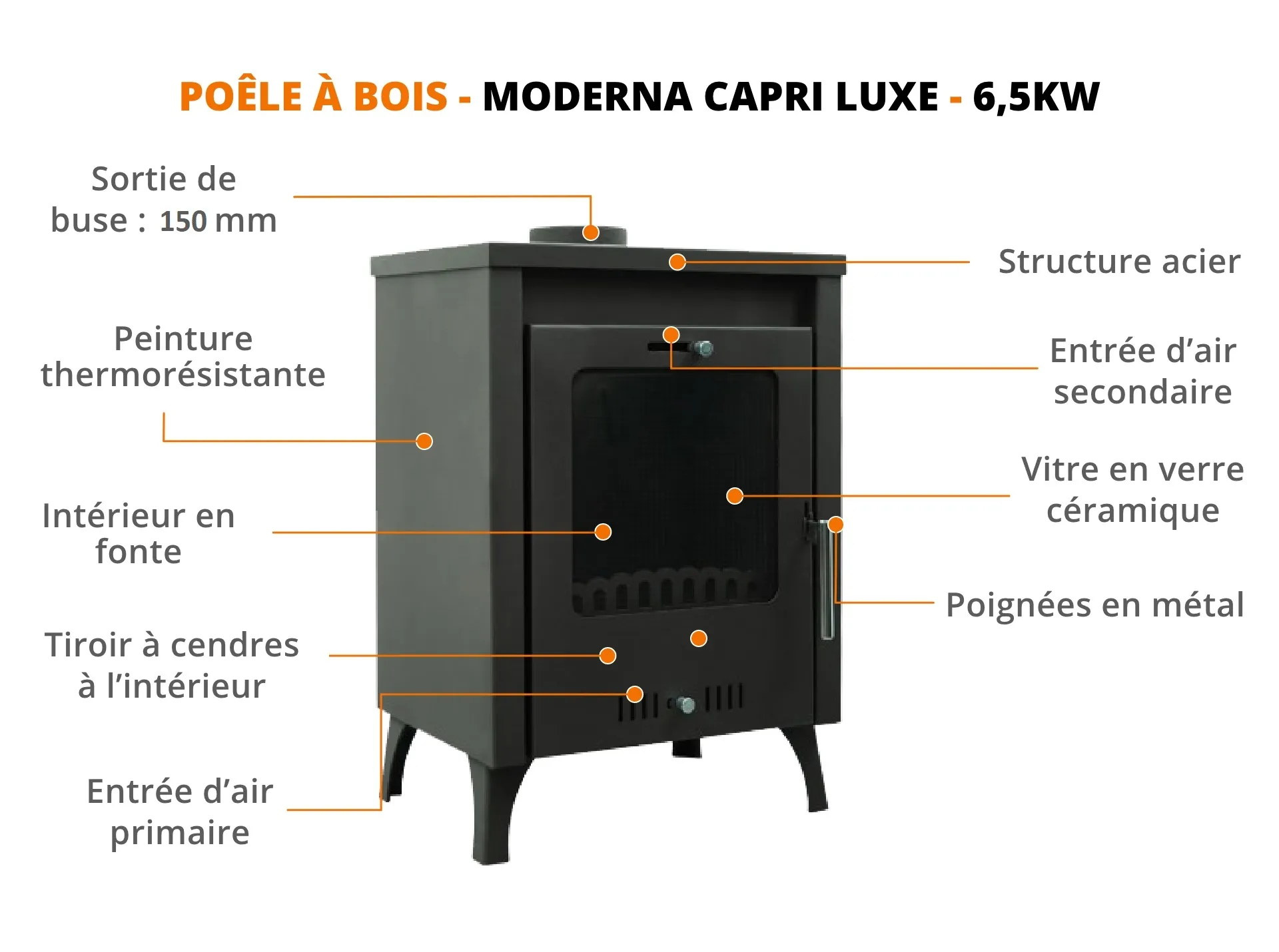 POÊLE À BOIS – MODERNA 6,5KW – Image 2